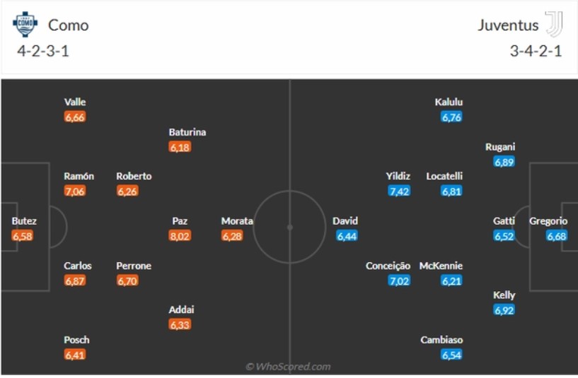 doi hinh Como 1907 vs Juventus