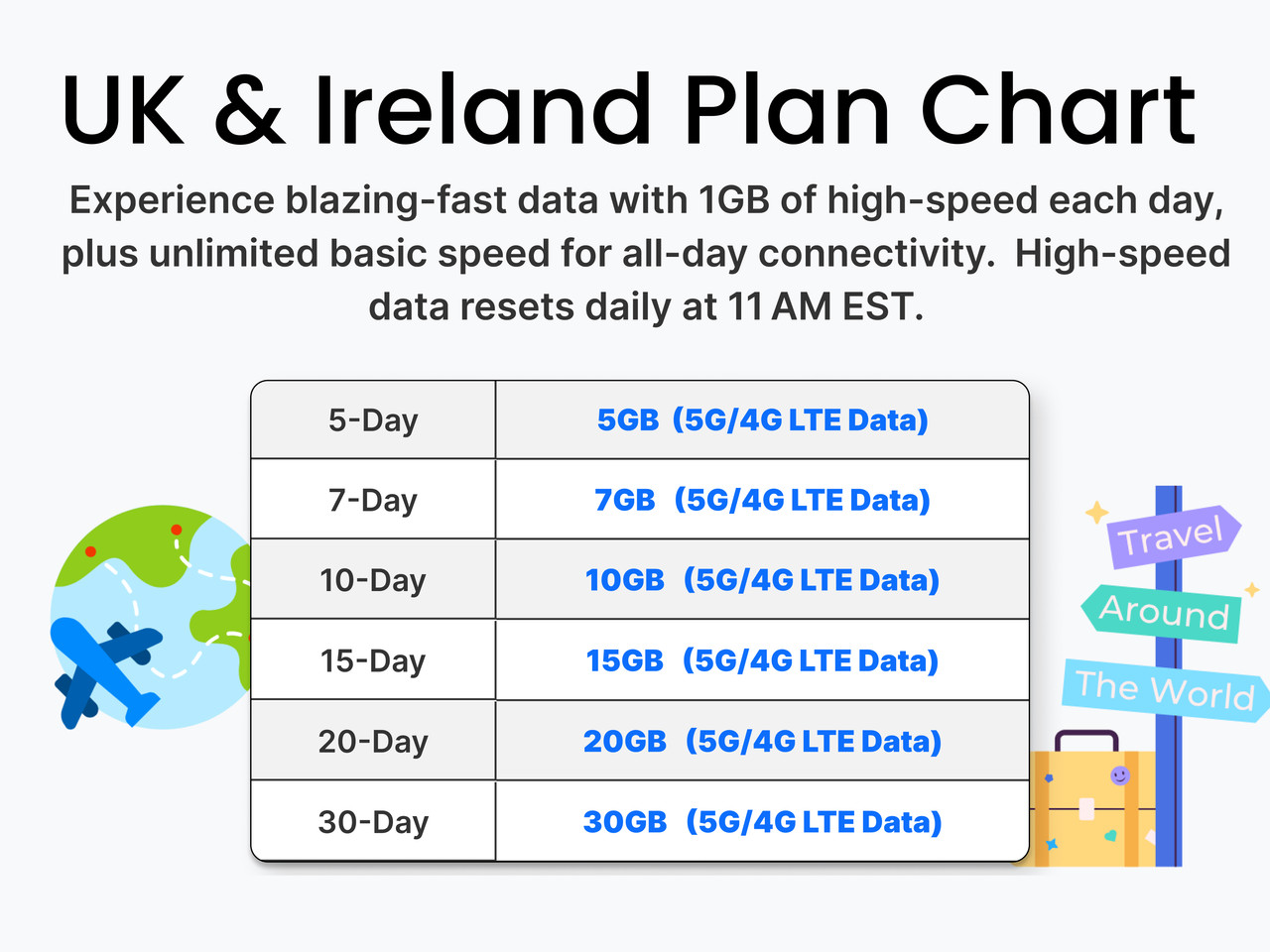 Japan eSIM details