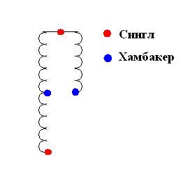 Схема звукоснимателя