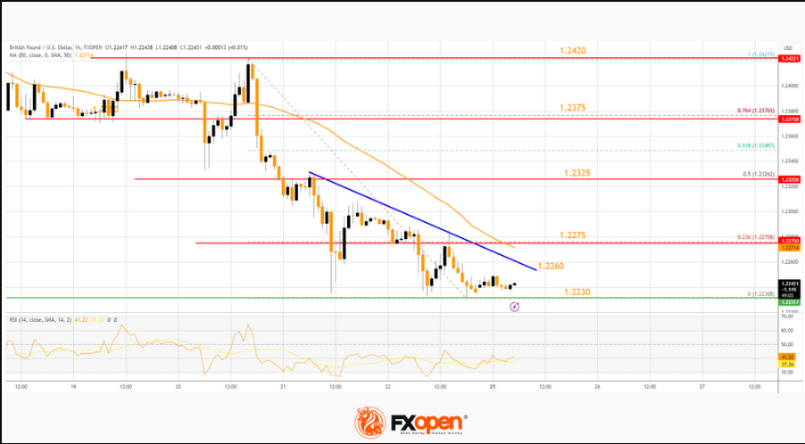 FXOpen Daily Analytics forex and crypto trading - Page 22 GBPUSD-2592023