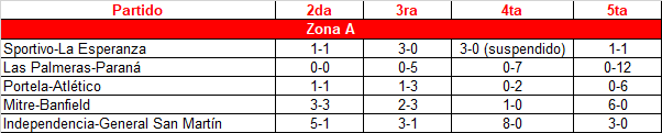 Inferiores-8a-fecha