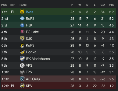 https://i.postimg.cc/4dSnwdq6/Ilves-Table-End-August2021.png