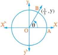 Trigonometric Identities and Unit Circle