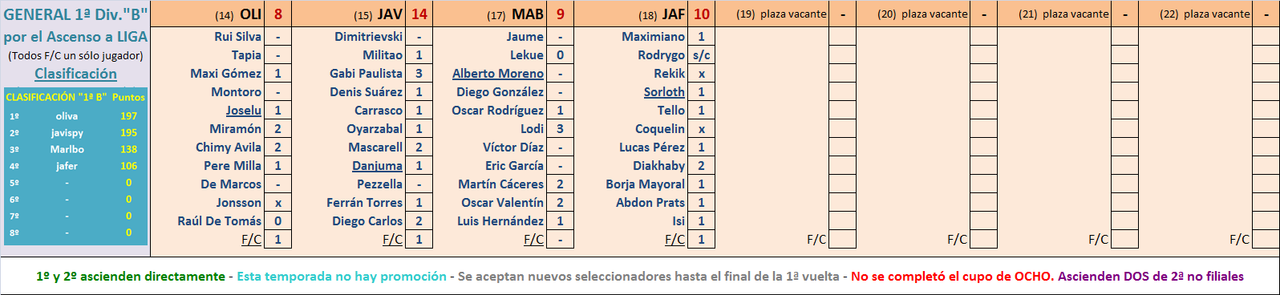 EL JUEGO DE LOS SELECCIONADORES (2ª Edición) - Temporada 2021-22 - Página 18 Marcador-16-B