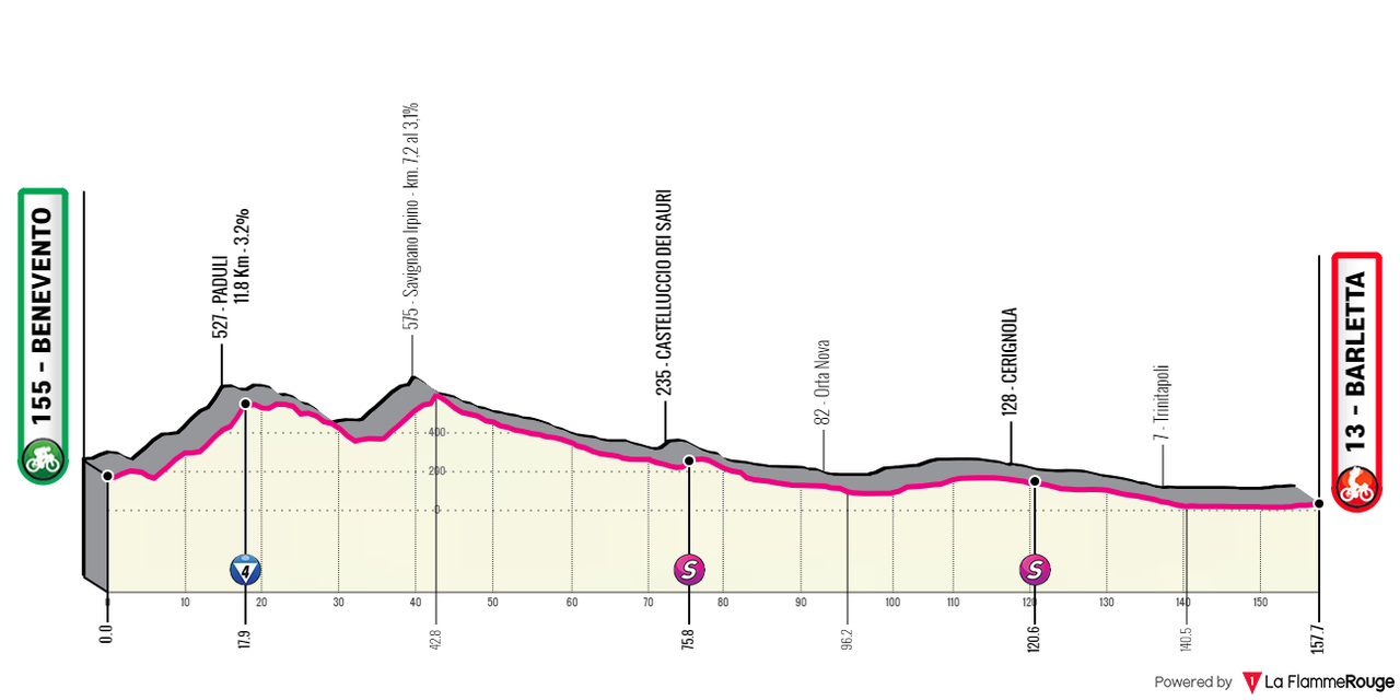 [Immagine: Giro0203.png]