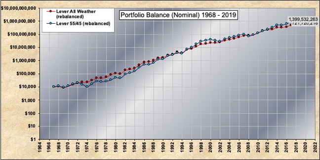 Compare_Nominal