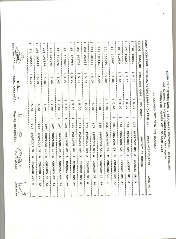 Chittagong-Board-HSC-Rescutiny-Result-2023-PDF-59