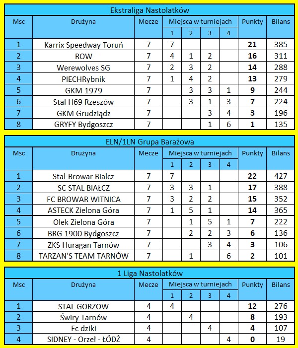 [Obrazek: tabele-LN.jpg]