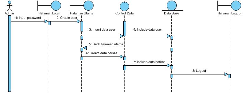 SI1511488592 - widuri