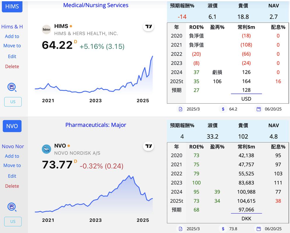 NVO 藥 丹麥 2025-06-23-8-37-13