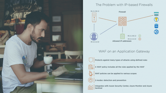 Microsoft Azure Security Engineer: Implement Advanced Network Security