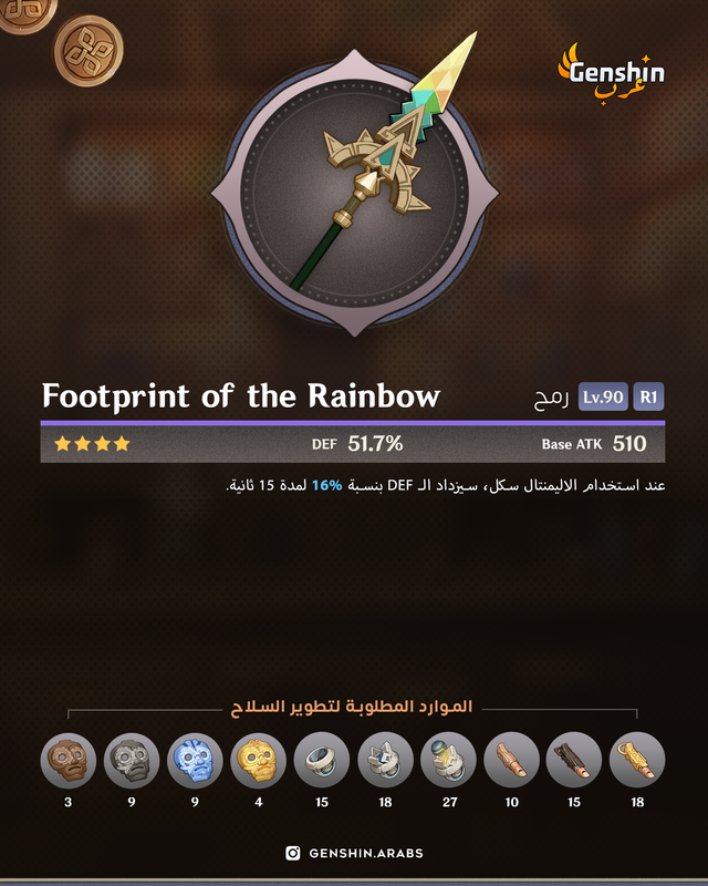 Footprint of the Rainbow