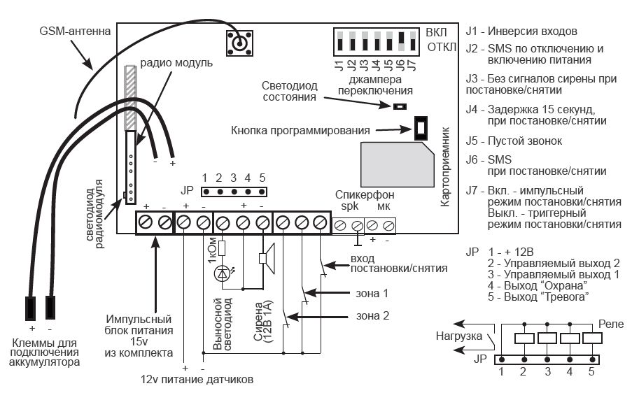 Охранная сигнализация подключить. Схема подключения охранной сигнализации. Схема подключения проводов охранной сигнализации. Схема подключения проводных датчиков к GSM сигнализации. Схема подключения прибора гранит.