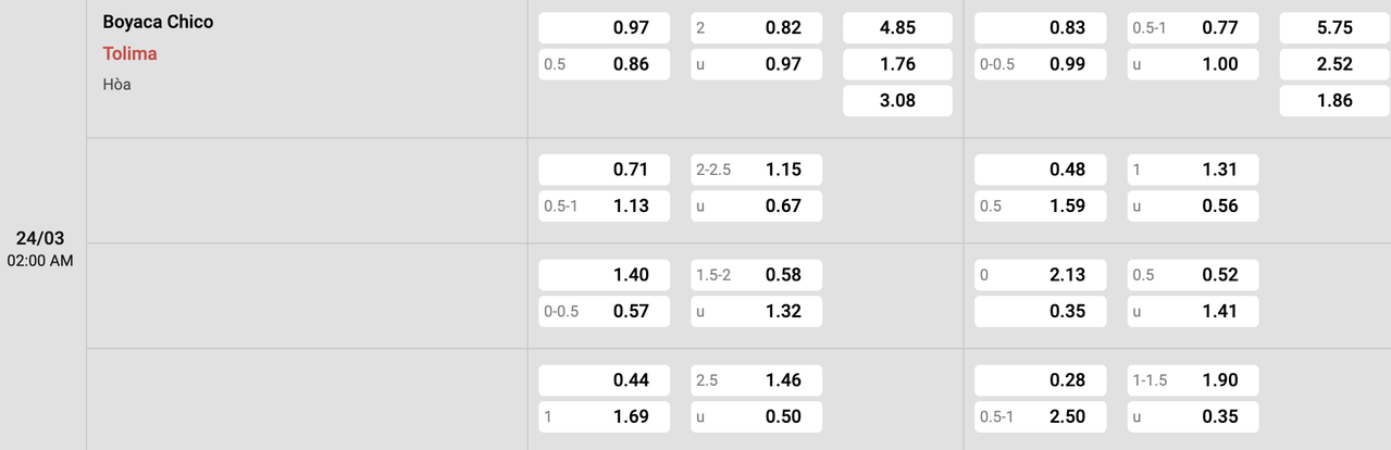 Tỷ lệ kèo Chico vs Tolima