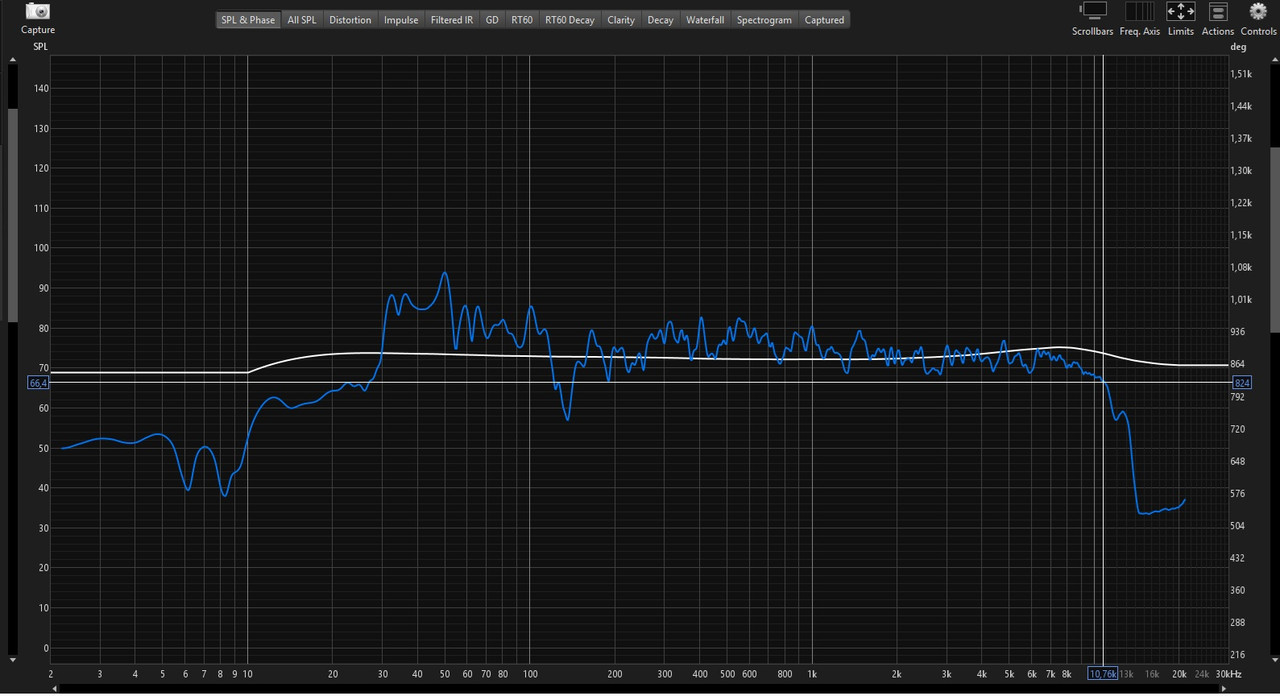 Frequency Reponse curve