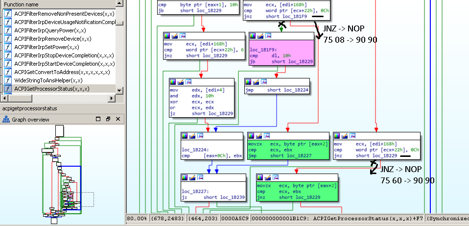 x86ACPIGet Processor Status