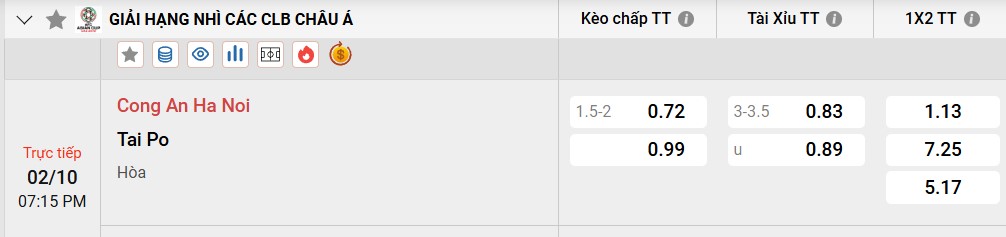 Tỷ lệ kèo Công An Hà Nội vs Tai Po FC