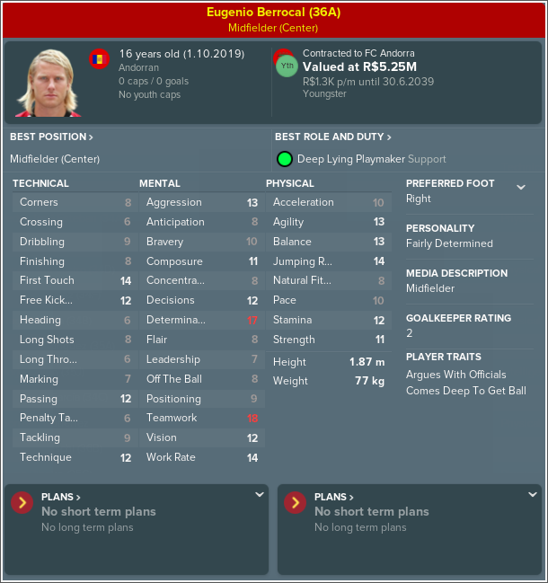 Fútbol Club Andorra Under 19s_ Team Players