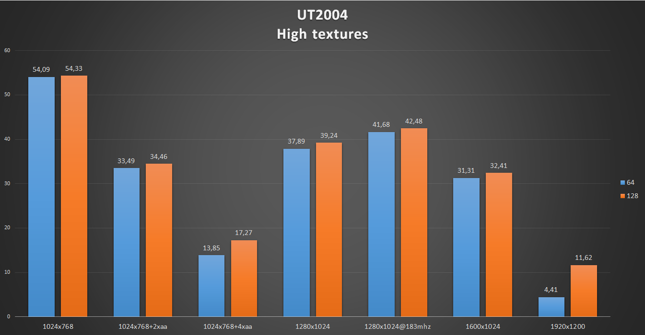 Ut2k-high.png