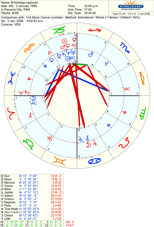 astro 61at mnoriega captured full moon cancer hn 4737 4087471