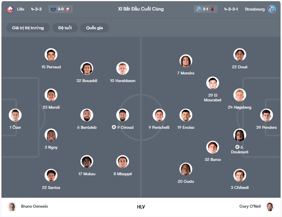 doi hinh Lille vs RC Strasbourg Alsace
