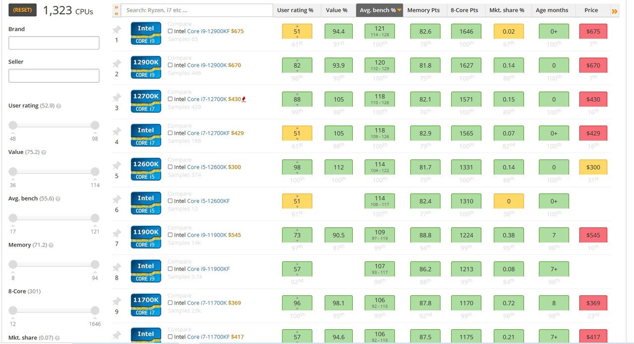 [Image: CPUUser-Benchmark.jpg]