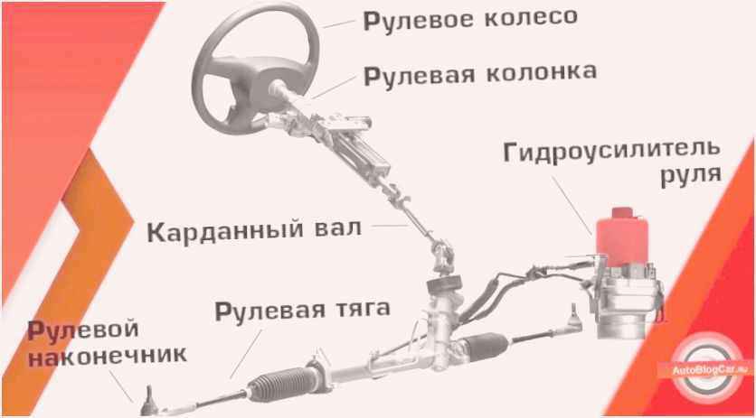 как проявляется неисправность рулевой рейки