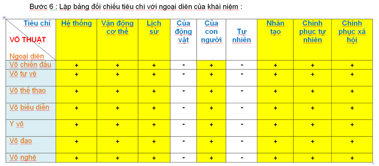 Bảng đối chiếu tiêu chí và ngoại diên