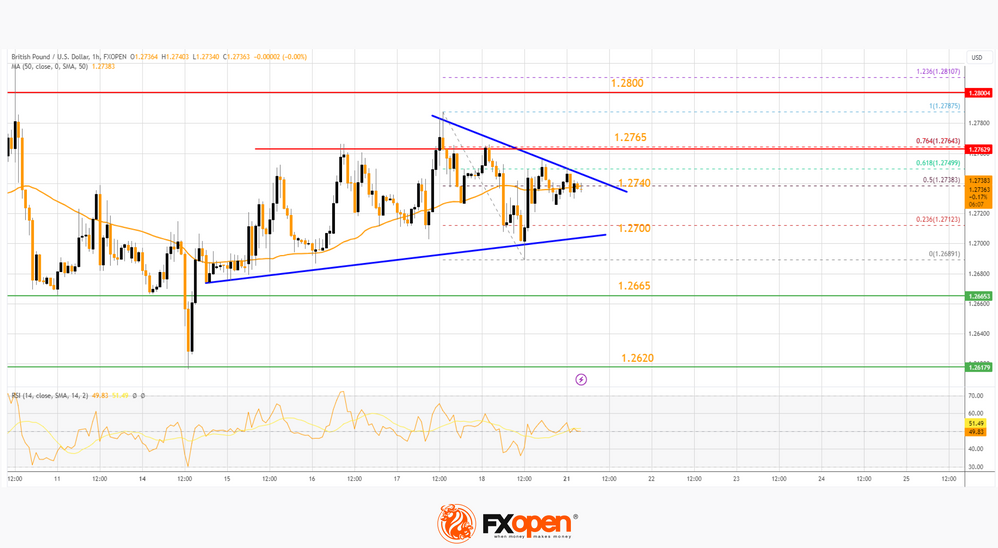 FXOpen Daily Analytics forex and crypto trading - Page 21 GBPUSD-2182023