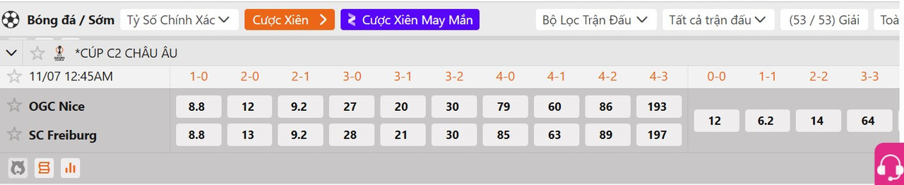 Tỷ lệ tỷ số chính xác Nice vs SC Freiburg