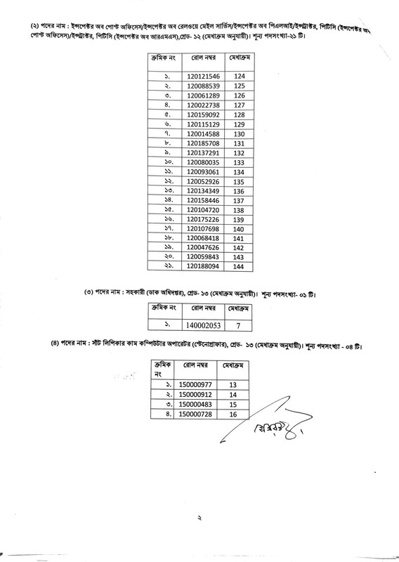 DGBPO-2nd-Panel-Result-2025-PDF-2