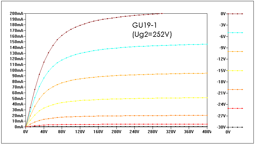 GU19-1 fara emulator