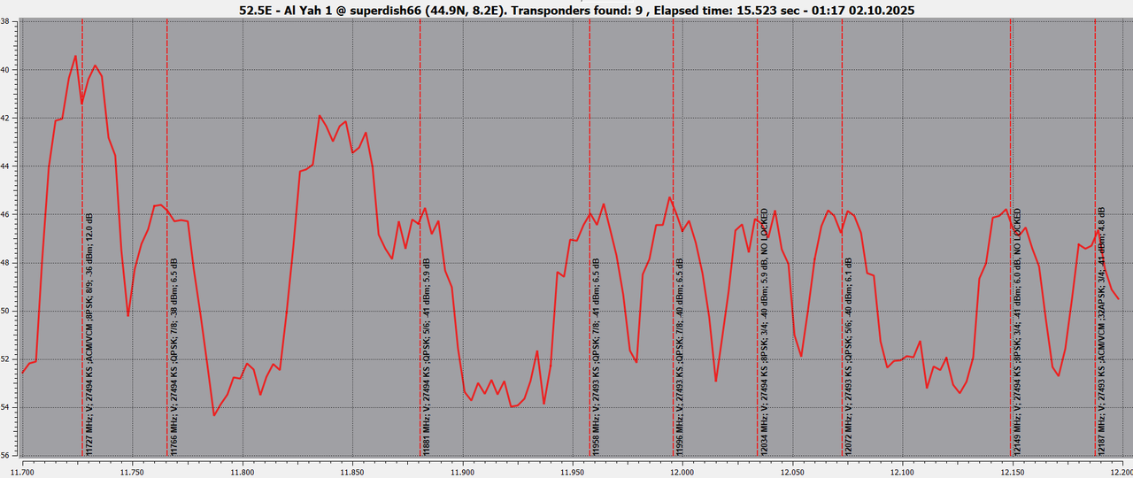 20251002_52.5E_V_001