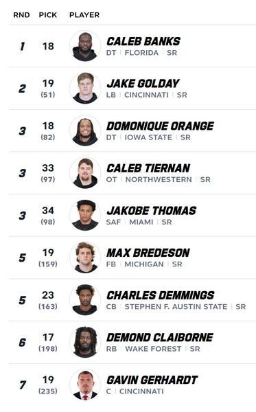 2026 Roster and Evals - Minnesota Vikings - FootballsFuture.com
