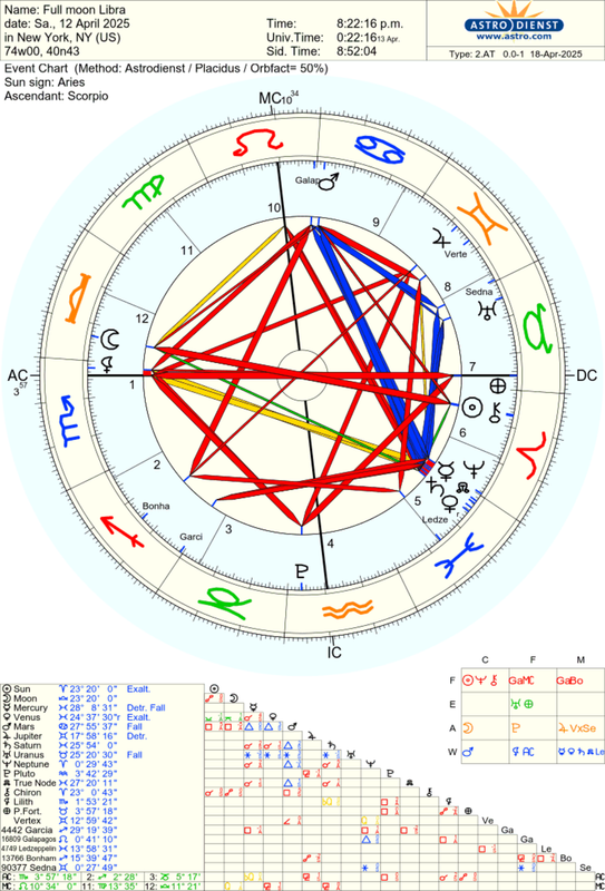 astro_2at_full_moon_libra.50816.1854260