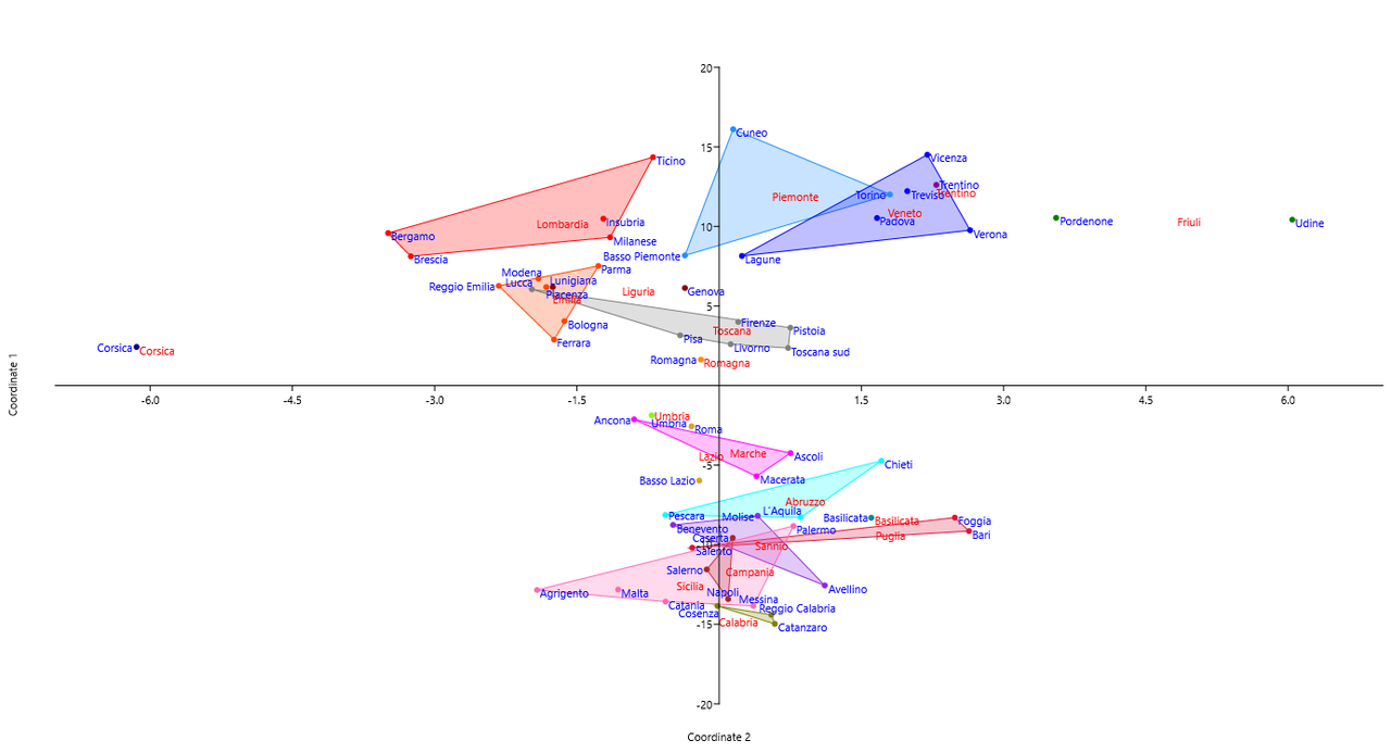 modern italian splits