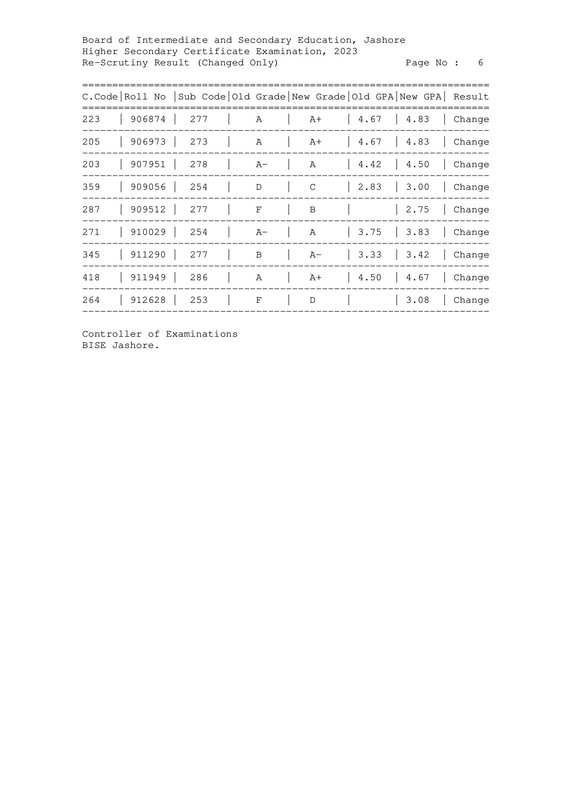 HSC-Jashore-Board-Rescrutiny-Result-2023-PDF-7