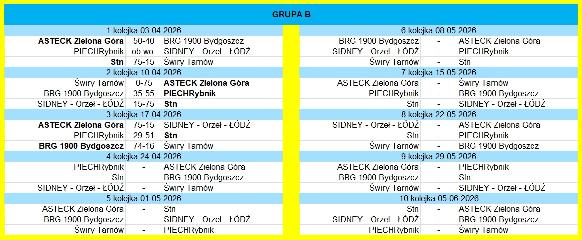 [Obrazek: Grupa-B.jpg]