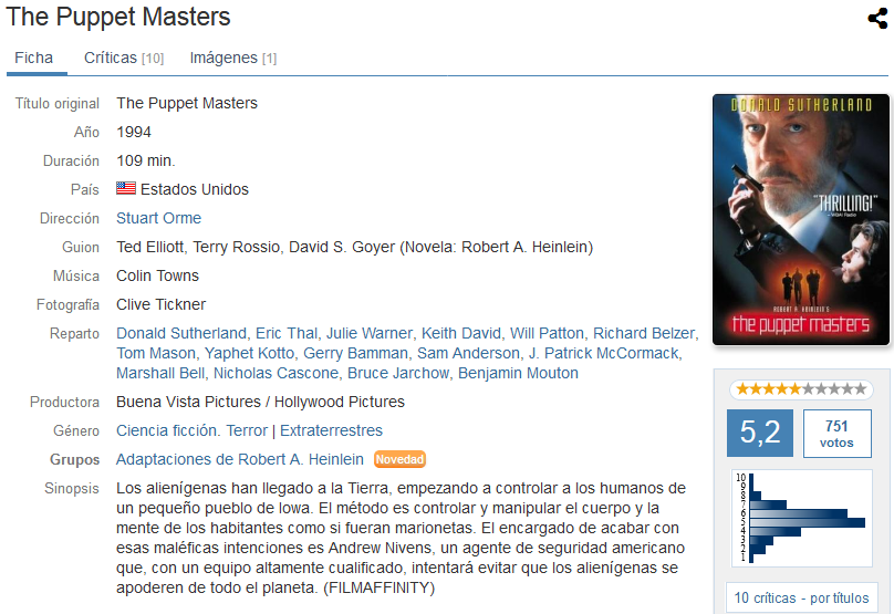 The Puppet Master-Alguien Mueve los Hilos 1994 Dual 1080p