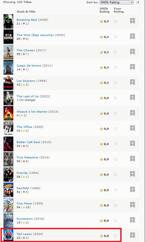 Screenshot-2023-03-14-at-17-35-04-IMDb-Top-TV-Meter.png