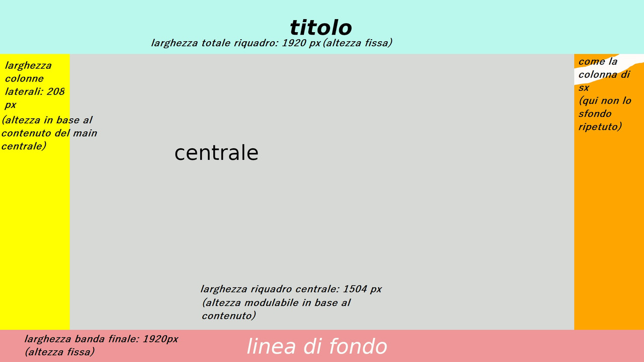 esempio_pag_web_dimensioni