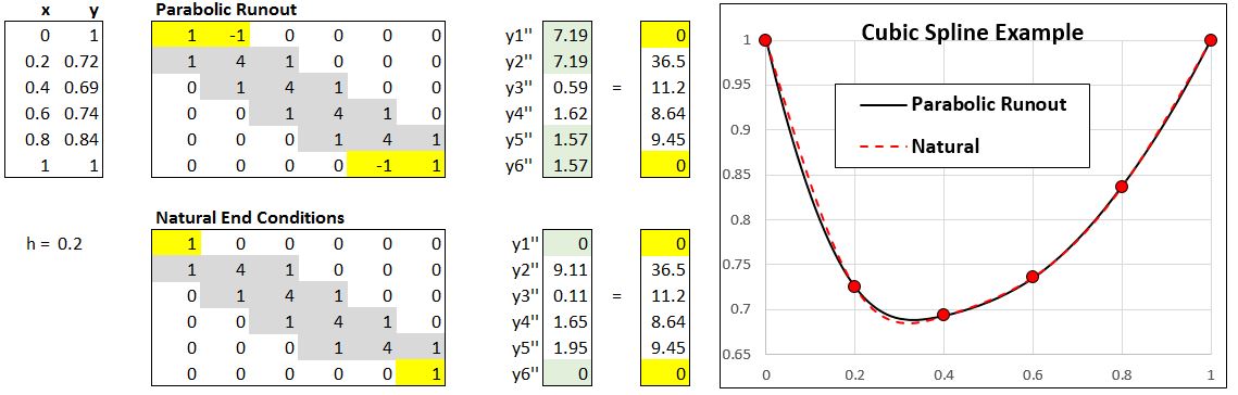 Natural_Parabolic