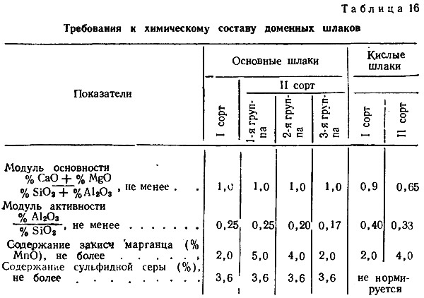 Сфера применения цемента из ангидрита Сфера применения цемента из ангидрита