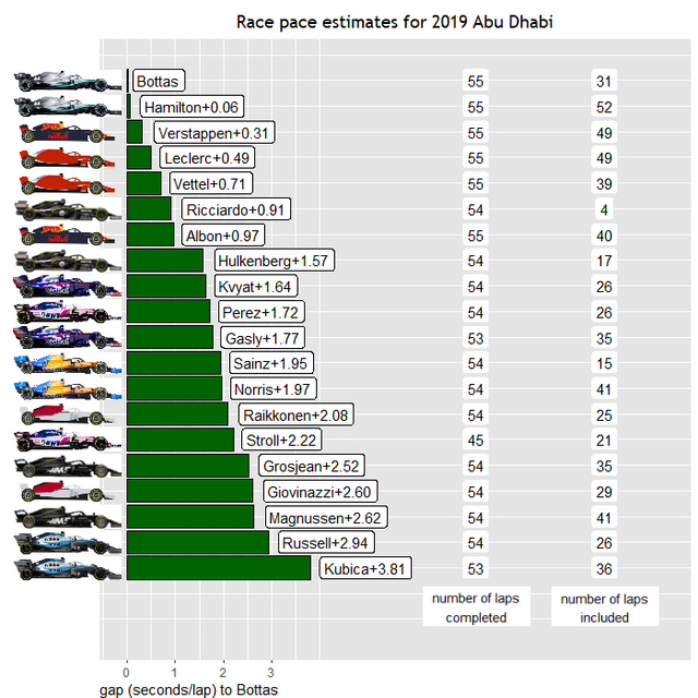 2019abudhabi-Race-Pace.png