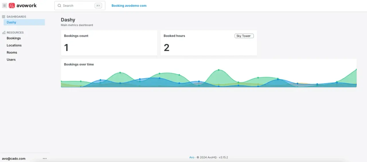 Dashboard for avowork booking app