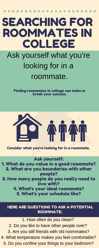 Roommate Finder: Everything You Need to Know About Searching for a Roommate