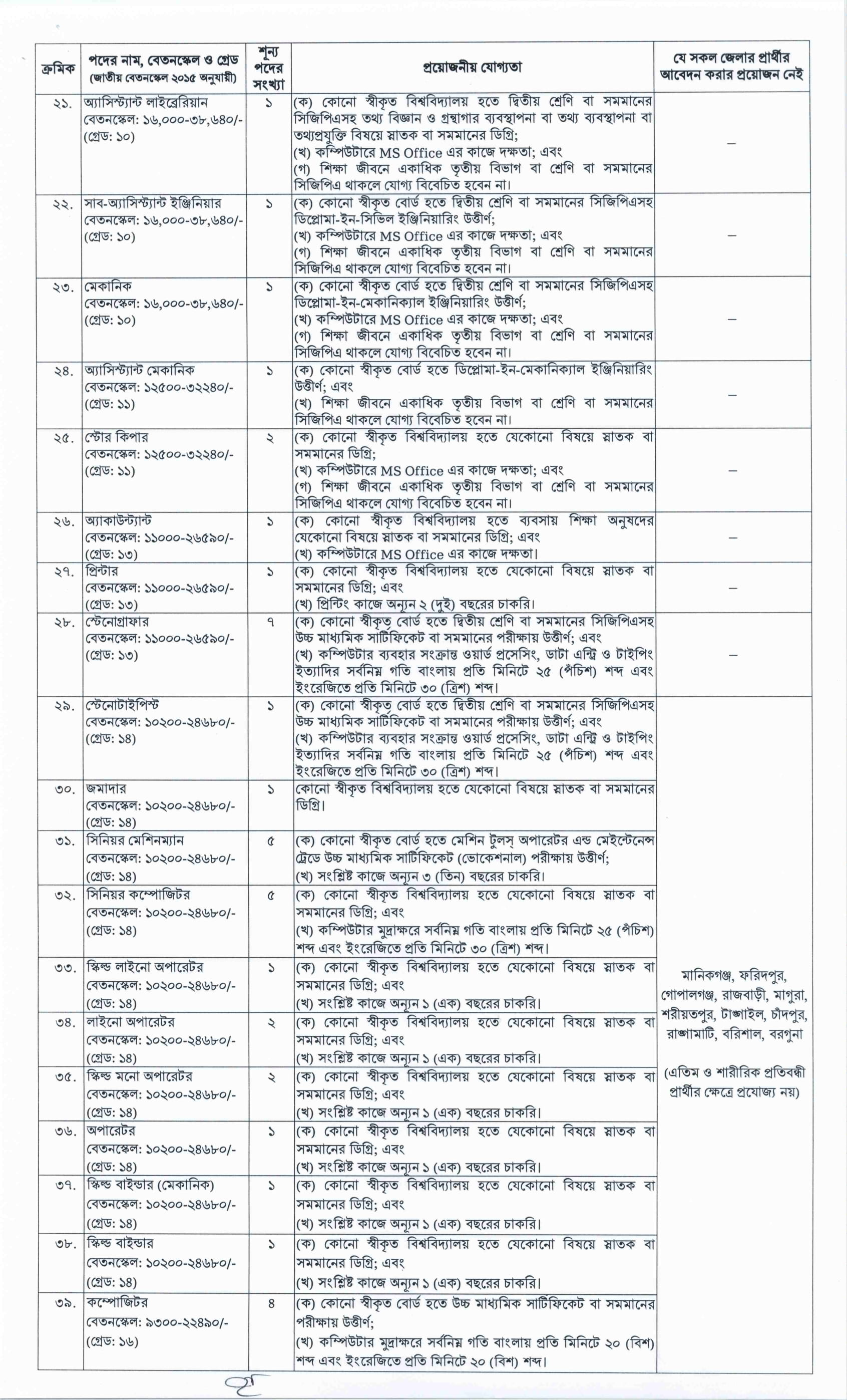 Bangla Academy Job Circular 