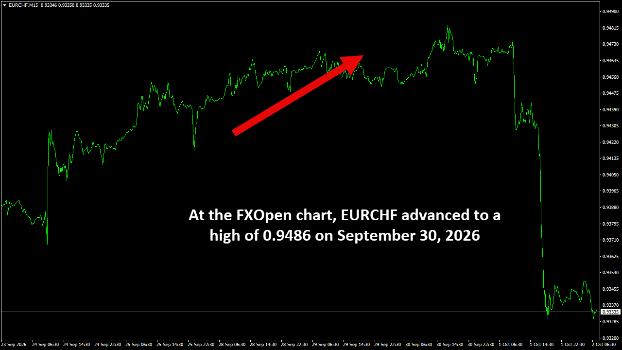 EURCHFM15.png