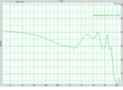 Boat Bassheads 100 Avg