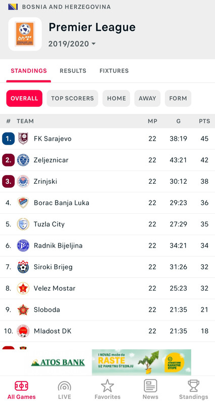 slika